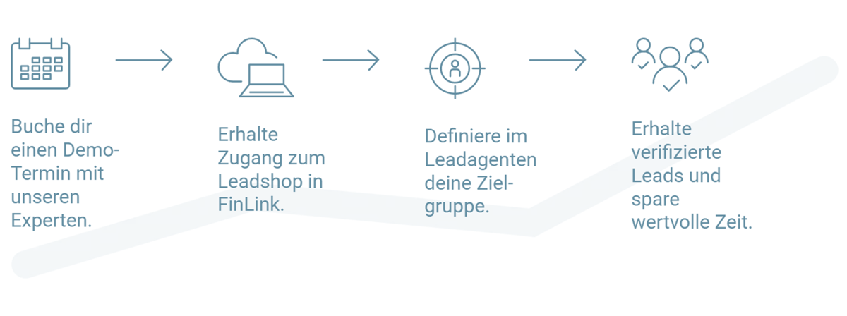 So einfach geht Leadkauf-1